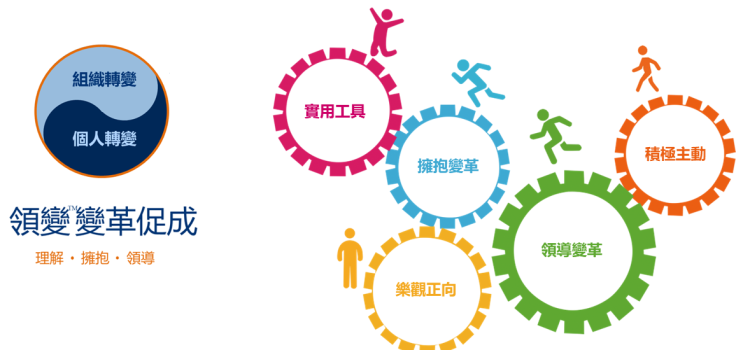 1712133190-Change Enablement TCN 1712133190-Change Enablement TCN