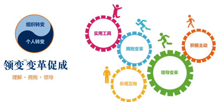 1712133275-Change Enablement CN 1712133275-Change Enablement CN